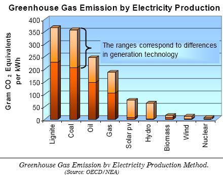 Not Oil, but Not Green Either - Part 2: Natural Gas Not Oil, but Not Green Either - Part 2: Natural Gas