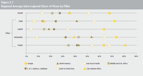 Regionalization is on the Rise Regionalization is on the Rise