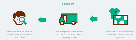 Thrifty Thursday: Buy & Sell Kid's Clothing through thredUp's Online Consignment Shop