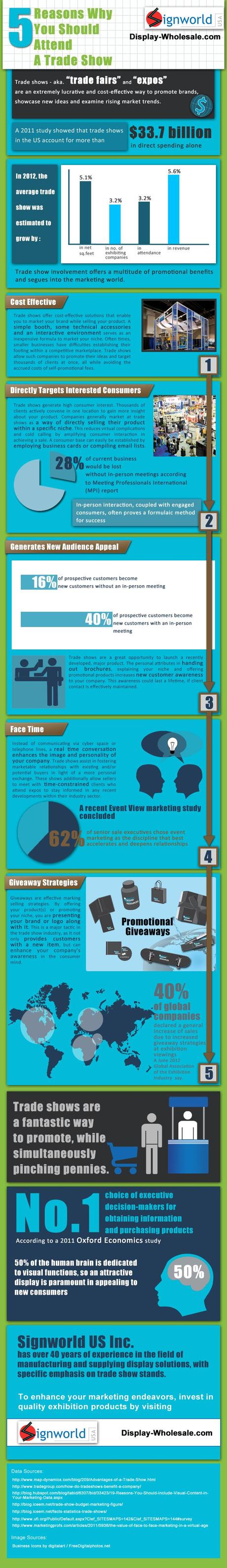 5 Reasons You Should Attend A Trade Show Infographic Why You Should Attend A Trade Show Infographic