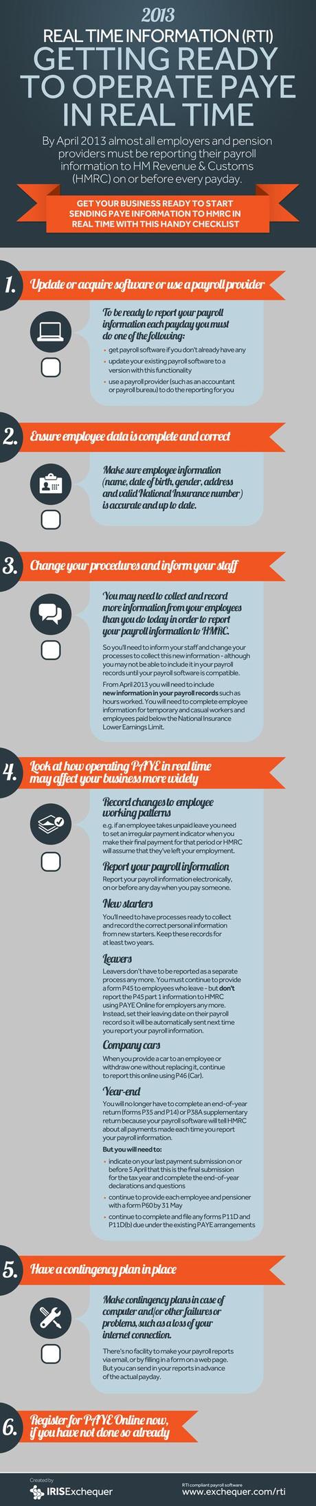 RTI Checklist Infographic