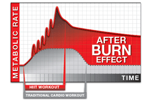 Turbo Fire- A Review of my Favorite Workout Program!