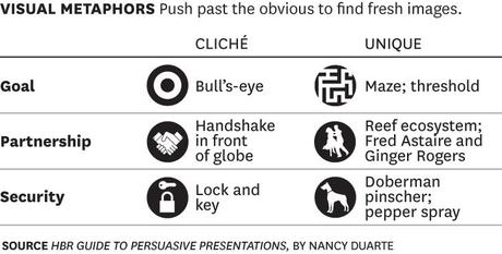 Avoid these presentation mistakes visualmetaphors