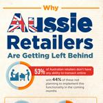 How Aussie Retailers Are Miss The Mark Online Retail