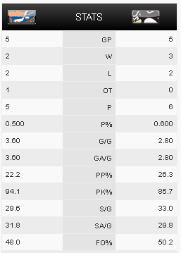 Game 6 : Penguins vs. Islanders : 01.29.11 : Live Game Thread!