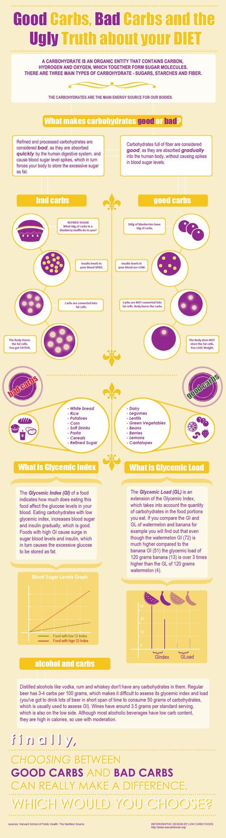 What Are Good Carbs Infographic