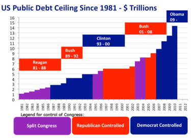 Gun Control and the Debt Ceiling
