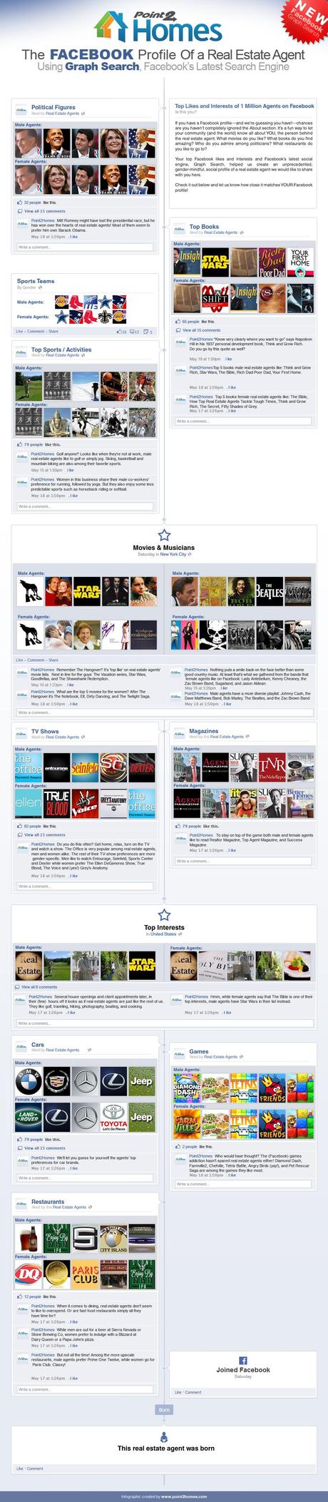 Facebook Profile of a Real Estate Agent Infographic Facebook Graph Search Profile of a Real Estate Agent Infographic