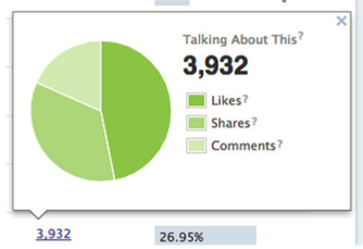 Facebook Insights to Analyze Your Facebook Content Marketing