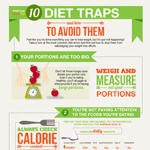 Most Common Diet Mistakes