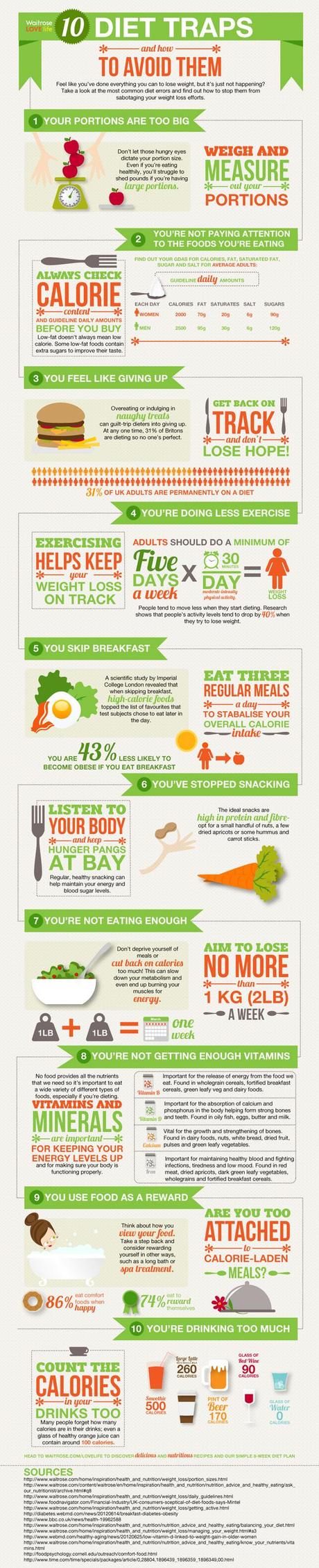 Most Common Diet Mistakes Infographic