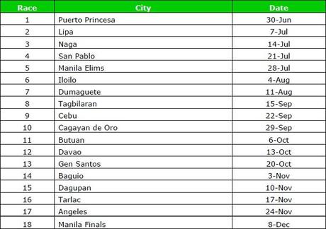 37th MILO Marathon Schedule of Races 37th MILO Marathon Schedule of Races
