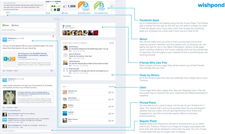 Retailers Guide to Growth on Facebook: Getting Set Up – The Basics Retailers Guide to Growth on Facebook: Getting Set Up – The Basics