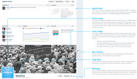 Retailers Guide to Growth on Facebook: Getting Set Up – The Basics Retailers Guide to Growth on Facebook: Getting Set Up – The Basics