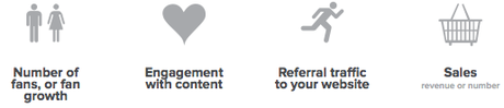 Retailers Guide to Growth on Facebook: Strategy Retailers Guide to Growth on Facebook: Strategy