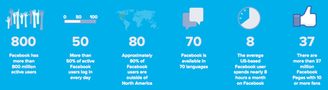 Retailers Guide to Growth on Facebook: Analysis & Research Retailers Guide to Growth on Facebook: Analysis & Research