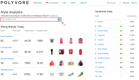 Polyvore Guide for Brands & Retailers: Getting Started Polyvore Guide for Brands & Retailers: Getting Started