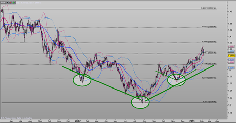 Jumping on EURUSD? eur