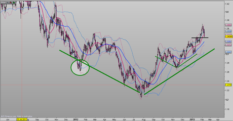 Jumping on EURUSD? eur3
