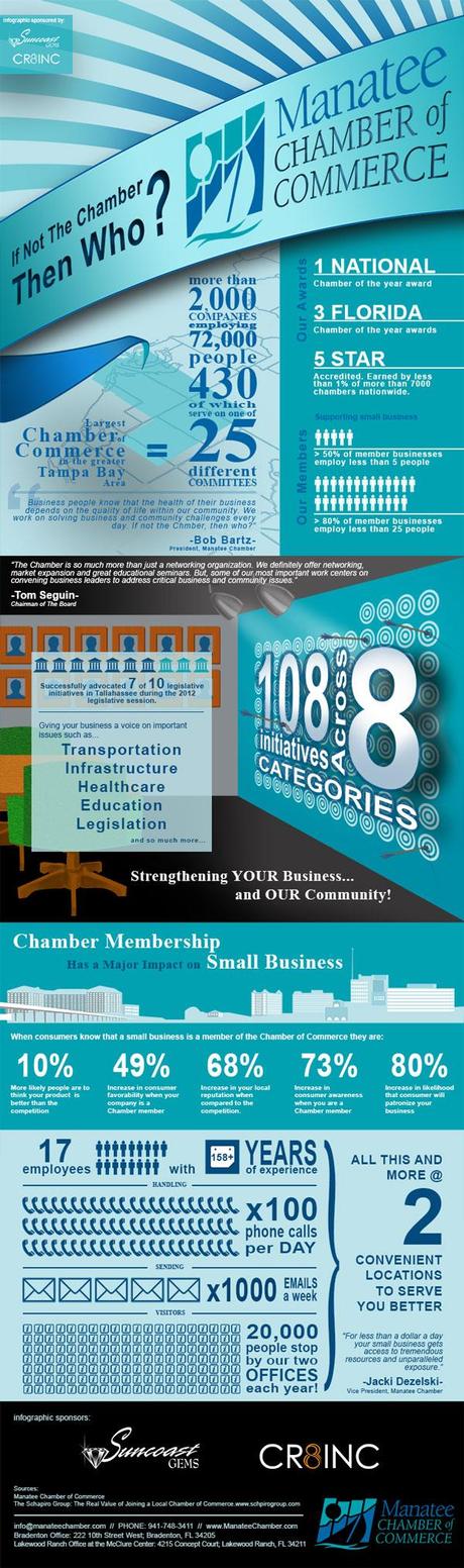 Manatee Chamber infographic