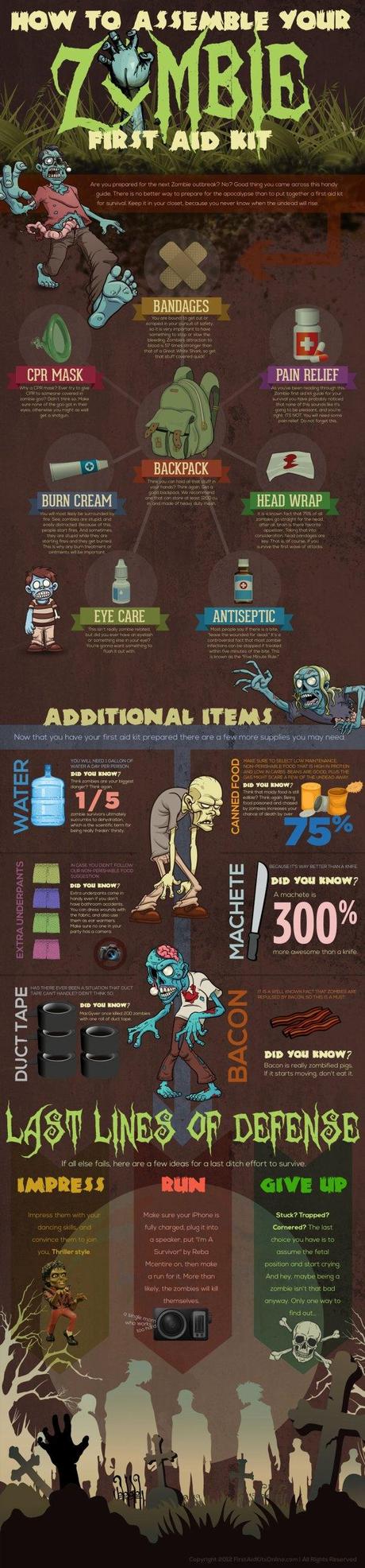 Preparing Your Zombie Apocalypse First Aid Kit