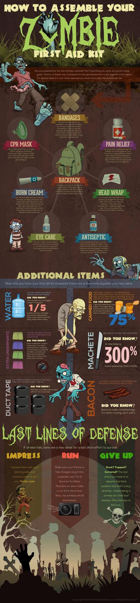 How To Build The Perfect Zombie Survival Kit