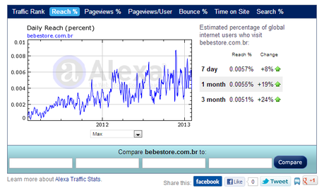 Alexa 2011-2013 Brazilian E-commerce: Optimize Your Facebook Posts Like Bebê Store