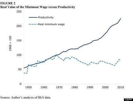 Americans Support Raising Minimum Wage