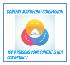content marketing convert