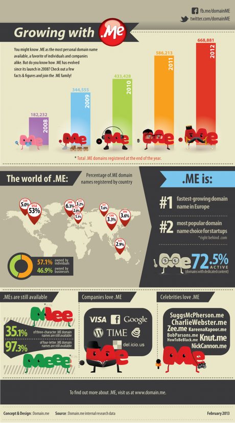 .Me Registry Publishes Infographic Highlighting The Success of .Me Infografik_feb-2013-555x1000