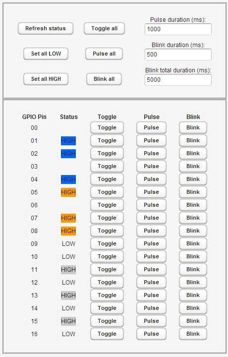 Raspberry Pi GPIO Control Center Raspberry Pi GPIO Control Center - General Purpose GPIO Control Module
