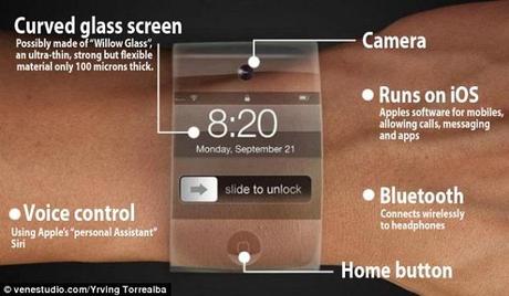 iWatch iWatch: Apples Possible Replacement for the iPhone