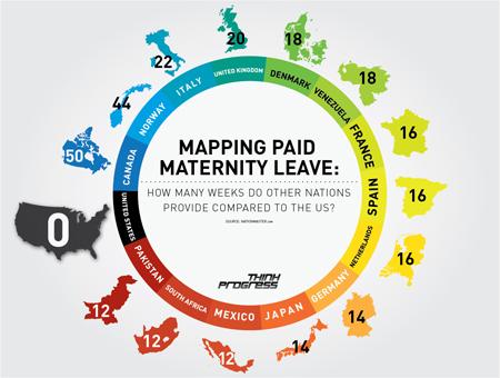 Maternity leave chart 1 The Need for Paid Parental Leave