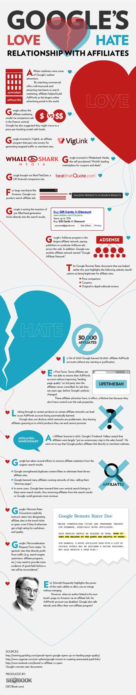 Google’s Love – Hate Relationship With Affiliates (Infographic) Google Hates Affiliates.