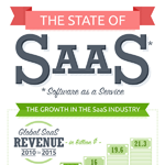 State of the SaaS Industry