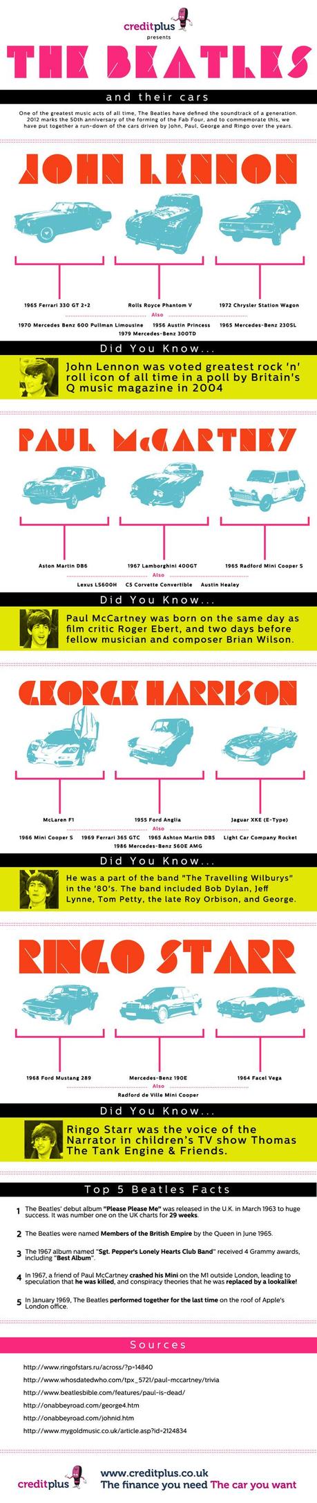 Cars Of The Beatles