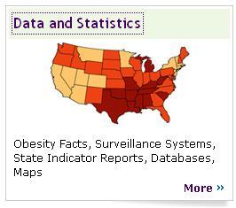 Obesity and overweight in America CDC website