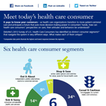 Understanding The Health Care Consumer