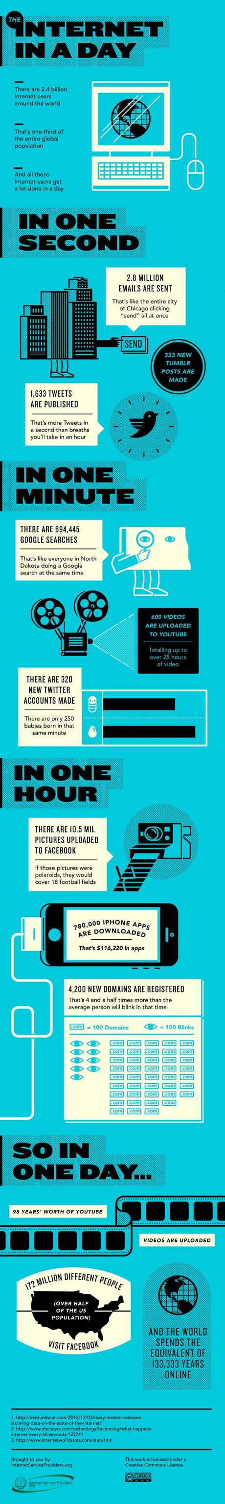 Internet Day Infographic