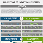 Perceptions of Permission in Marketing Permission Marketing