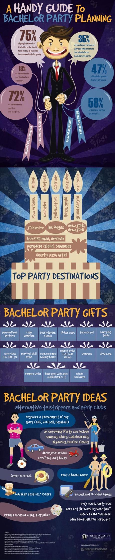 A Handy Guide To Bachelor Party Planning