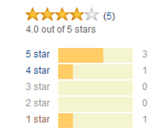 Bloggers For Peace: Forgiving Our Critics and 1 Star Reviewers! small