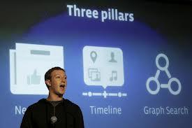 Facebook Graph Search: New Challenges for Google