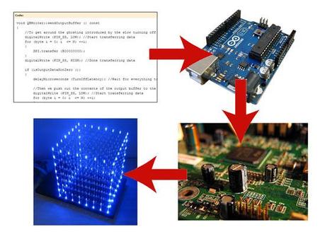Building an 8x8x8 LED Cube – Introduction LED Cube - Main Components