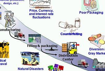 The supply chain concept paper