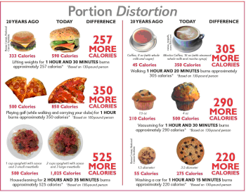 truth-about-portion-distortion
