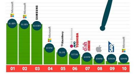 tech companies