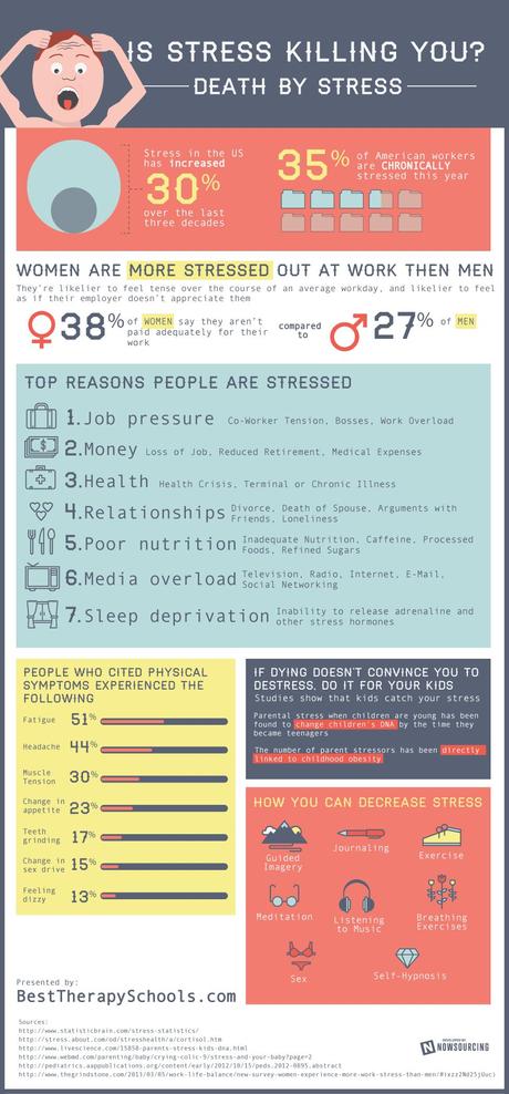 Is Stress Killing You?