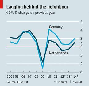 The Netherlands: Focus on growth