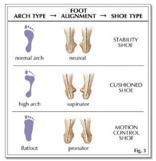 Foot Problems and What Can Be Done